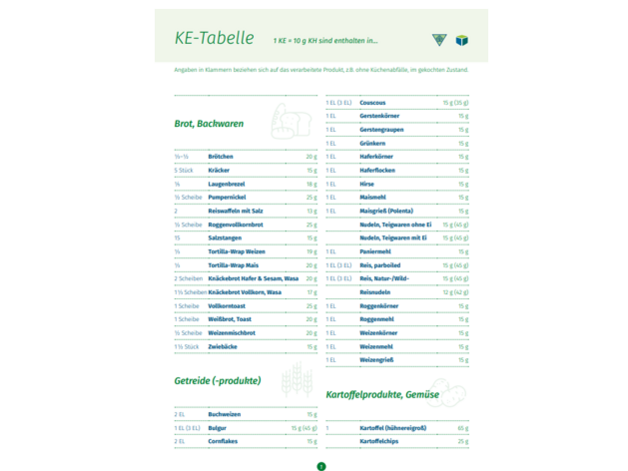 Screenshot der KE-Tabelle des VDBD